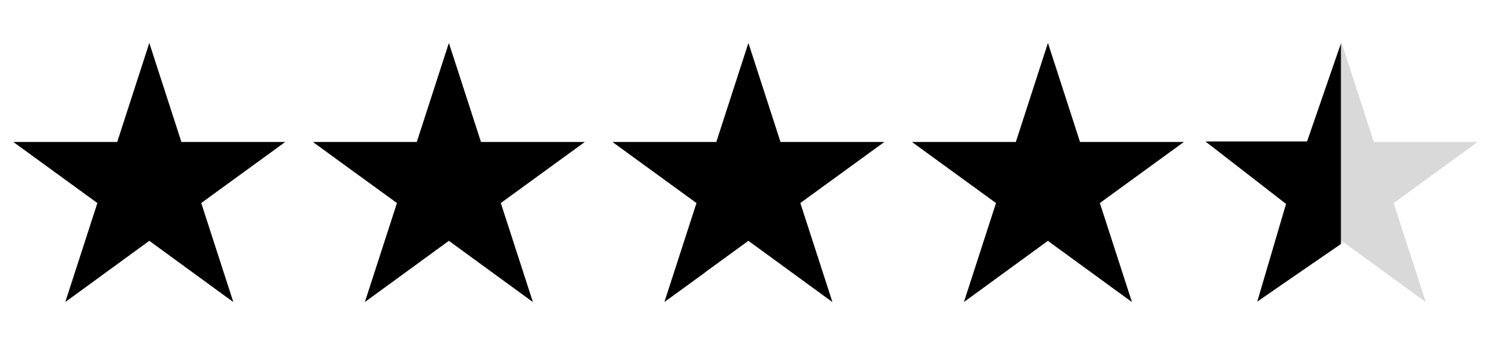 Rating